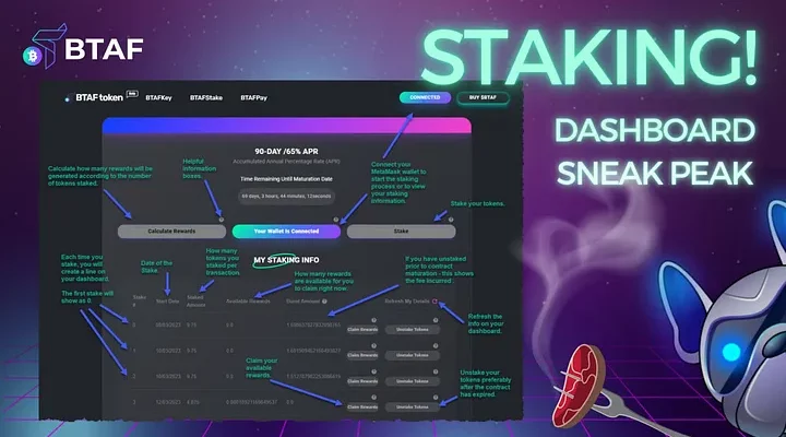 Our BTAF token staking dashboard!