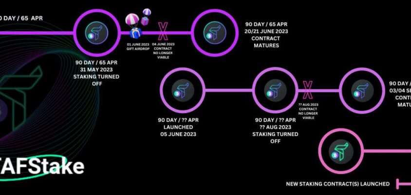 🥩 Important information around the current 90-day / 65% APR staking contact and the NEW contract coming soon!