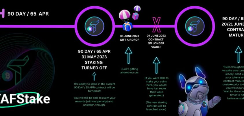 🥩 Important dates to be aware of in the current 90-day / 65% APR staking contract 👀