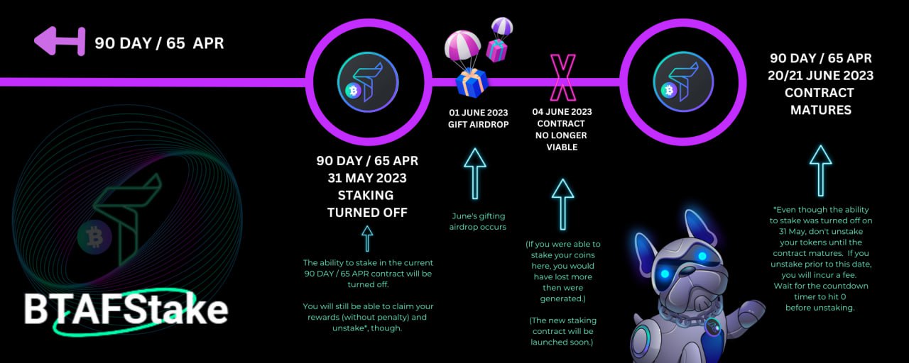 🥩 Important dates to be aware of in the current 90-day / 65% APR staking contract 👀
