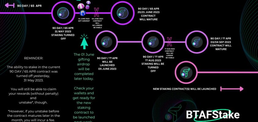June 1st Gifting airdrop happening today!
