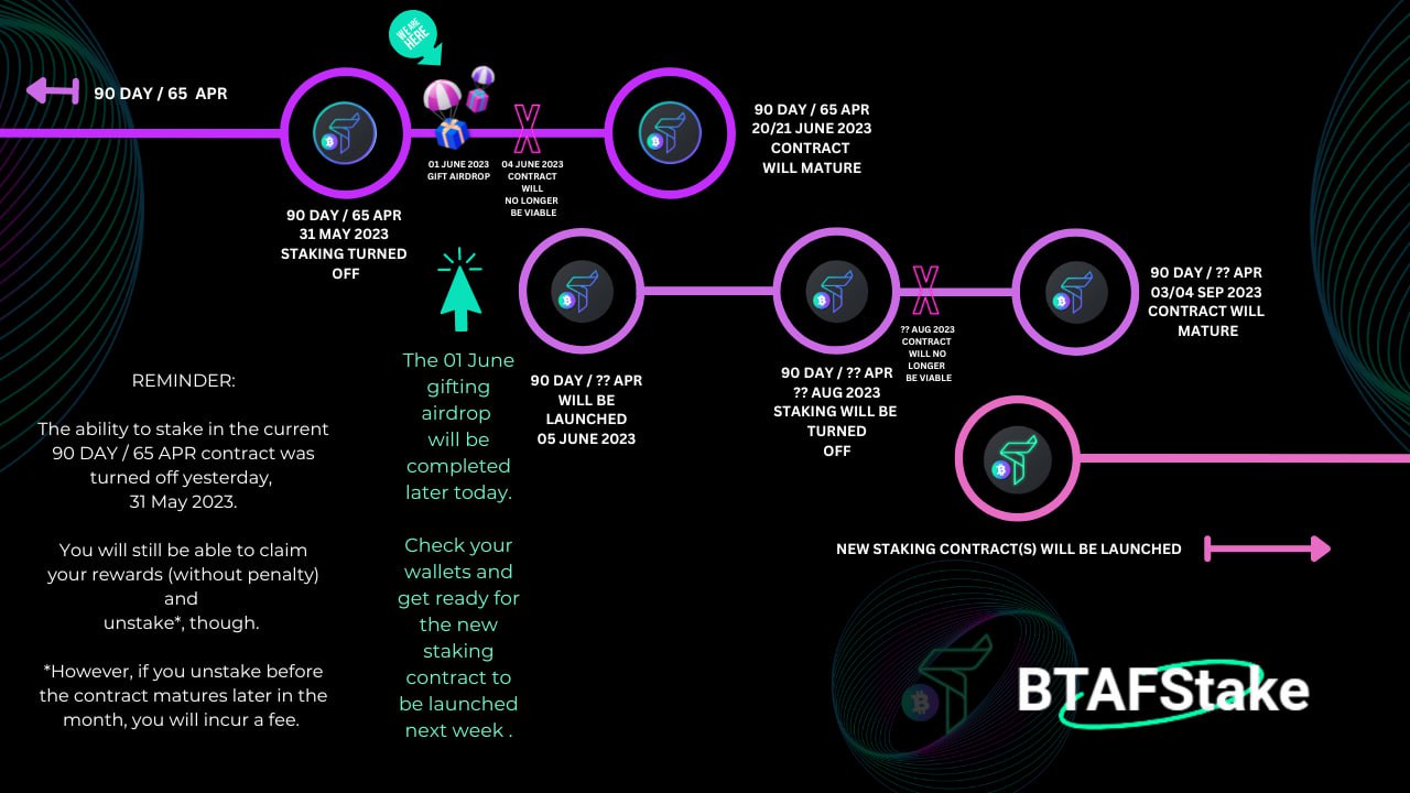 June 1st Gifting airdrop happening today!