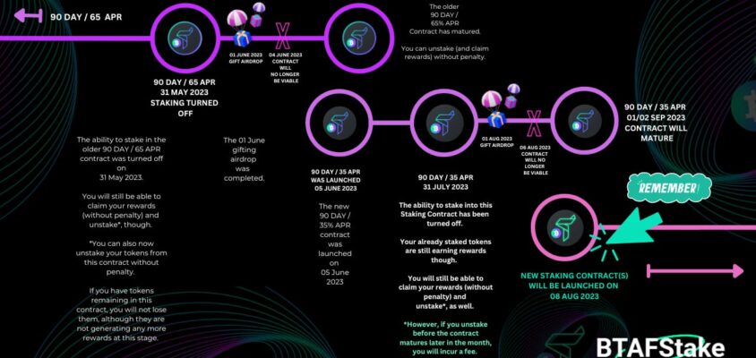 Reminder: Upcoming announcement of the new (third) staking contract!