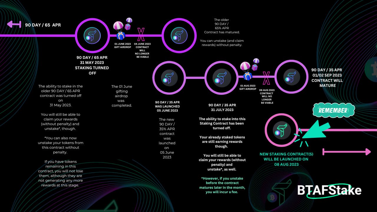Reminder: Upcoming announcement of the new (third) staking contract!