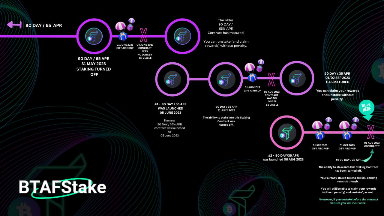 ❗️Staking into our 3rd contract has now been disabled❗️